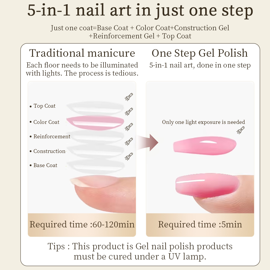 RSNAIL 3 In 1 One-step Cat Mag - Nail Art One Stroke incelemesi ve fiyatı